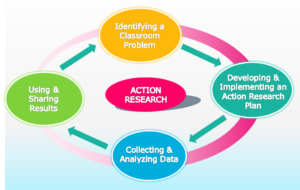 parts of action research paper